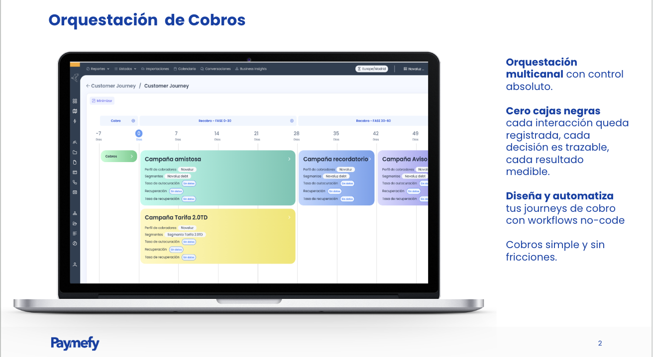 Orquestación de cobros Paymefy — orchestration multi-canal
